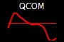 QCOM